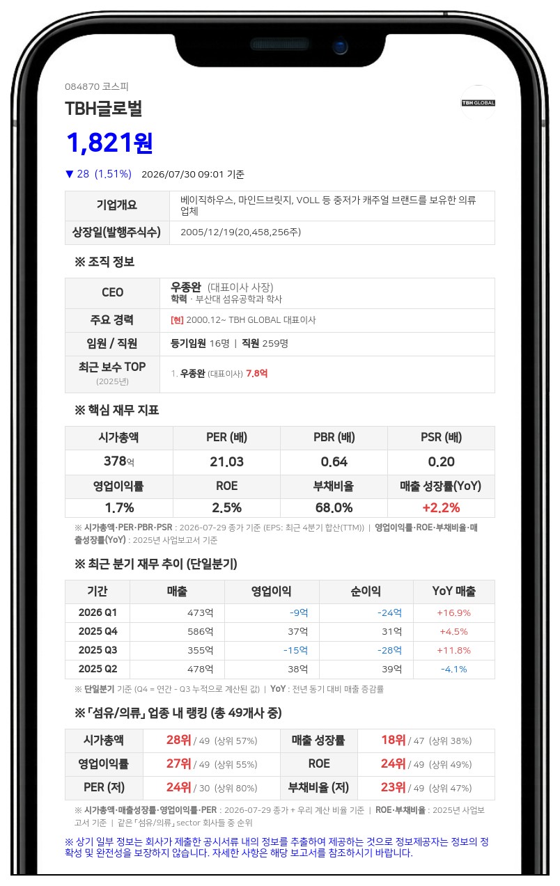 티비에이치글로벌, 특수관계인 금강레저산업 주식 매입으로 지분 확대