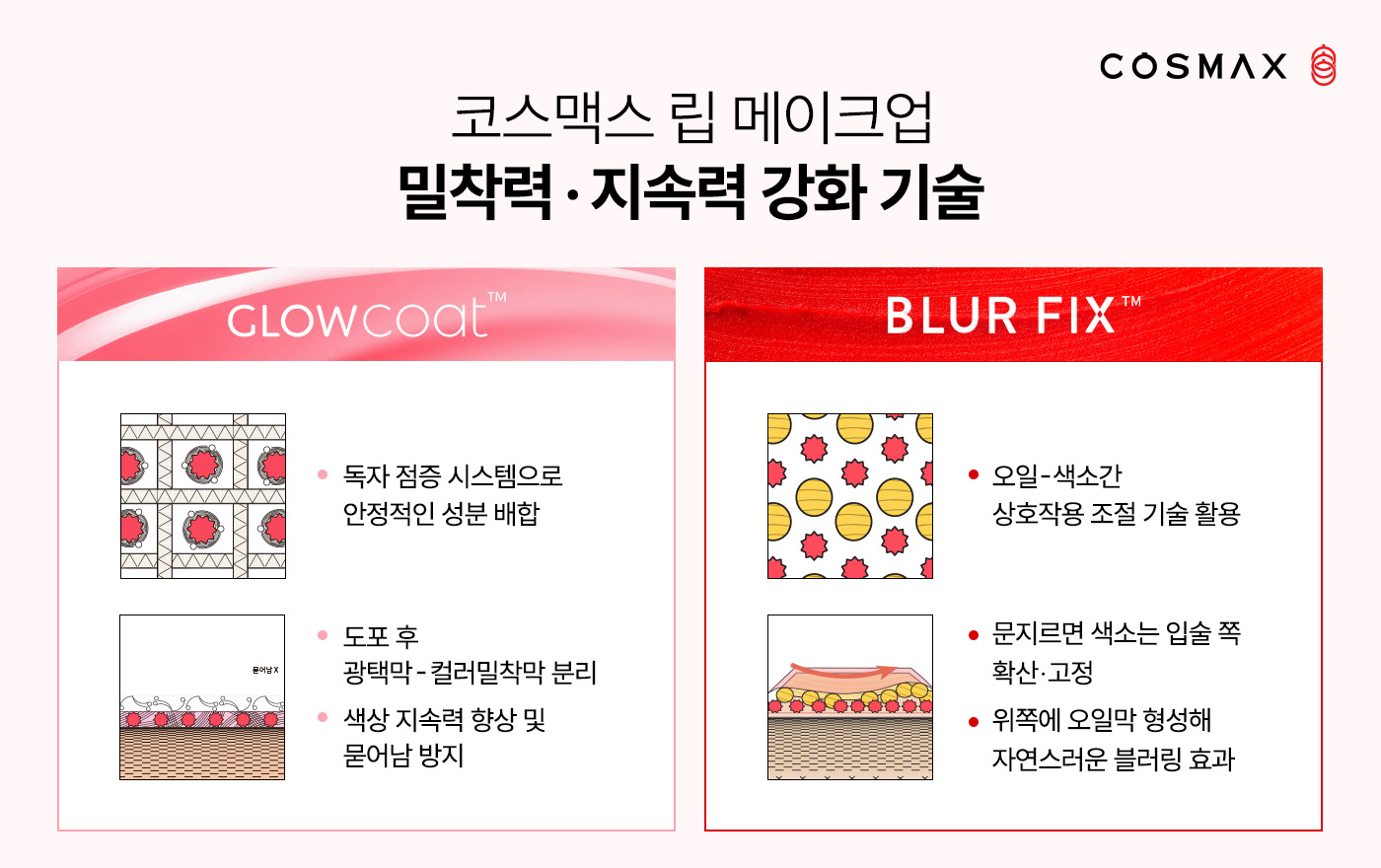 코스맥스, 젤리 제형과 ‘안묻립’ 기술로 글로벌 여름 메이크업 시장 선점