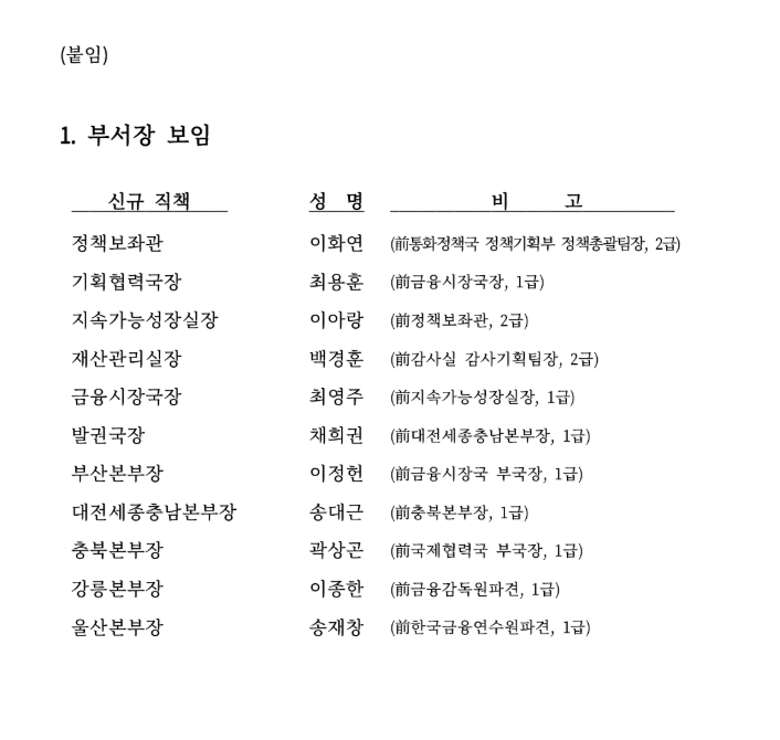 한은, 하반기 정기인사 단행…기획협력국장 최용훈·금융시장국장 최영주