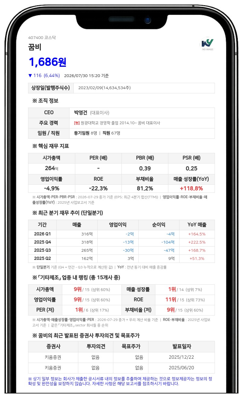 꿈비, 토박스코리아 신주 179만 주 의결권 묶이나... 경영권 분쟁 소송 제기