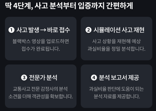 ▶▶교통사고 과실비율 분쟁 정밀 대응…▶3D 시뮬레이션 기반 ‘블랙박스 분석’ 눈길