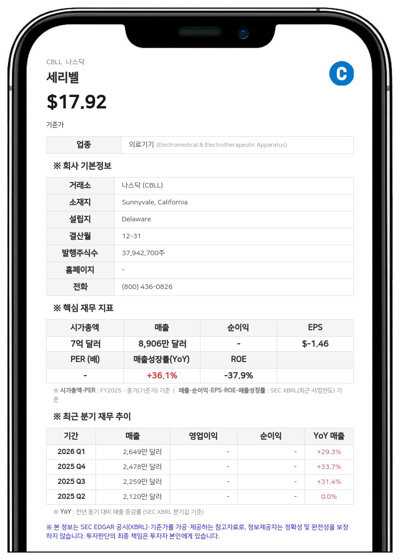 세리벨, 이사회 규모 9명으로 확대…신임 이사 2명 선임