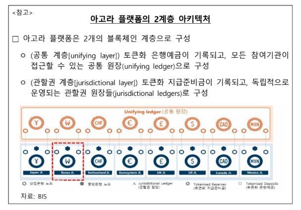 한은, BIS 프로젝트 아고라 실거래 테스트 참여…"토큰화 지급준비금 활용 가능성 확인"
