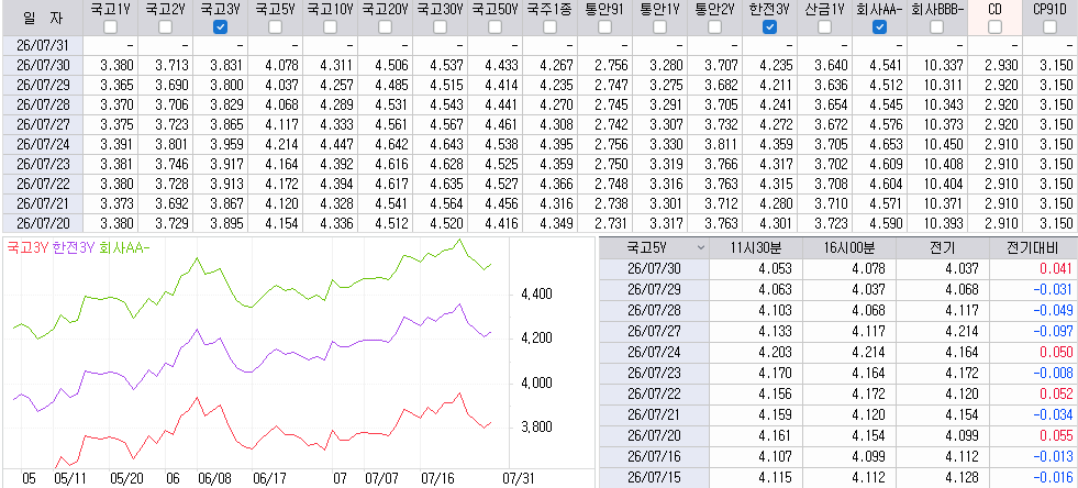 자료: 최근 최종호가수익률 추이, 출처: 코스콤 CHECK