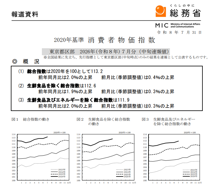 (상보) 일본 7월 도쿄 근원 CPI 전년비 1.9% 올라 예상(1.8%) 상회