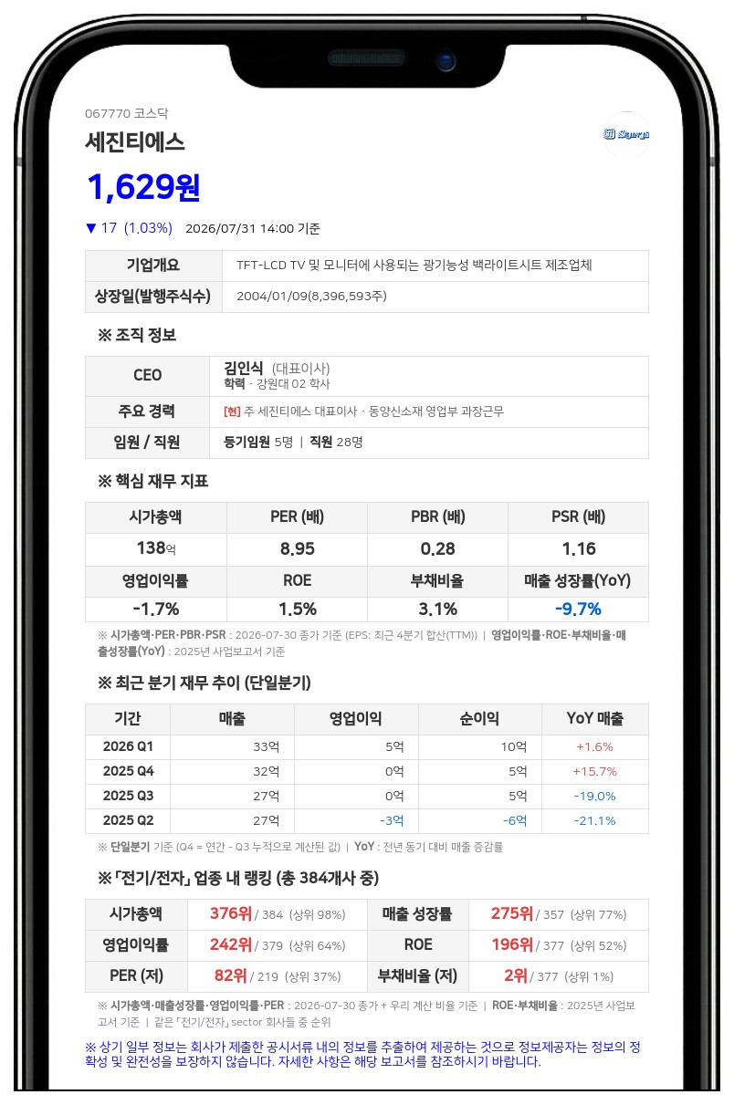 세진티에스, 10억 규모 자사주 신탁 해지...49만여주 법인 계좌로 반환