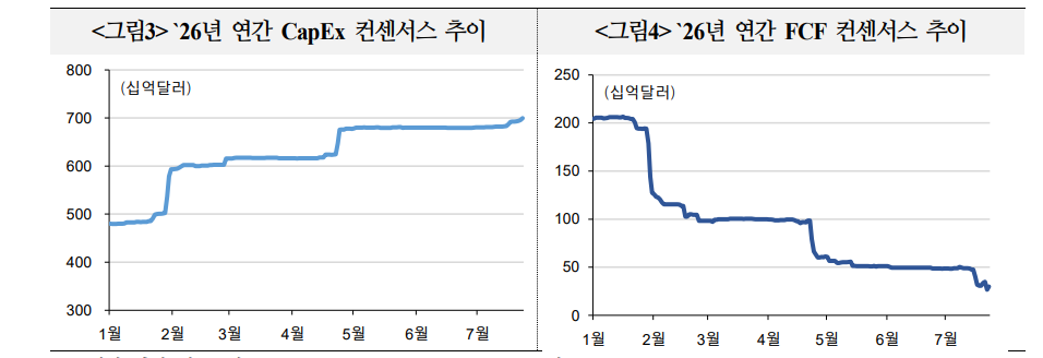 출처: 국제금융센터