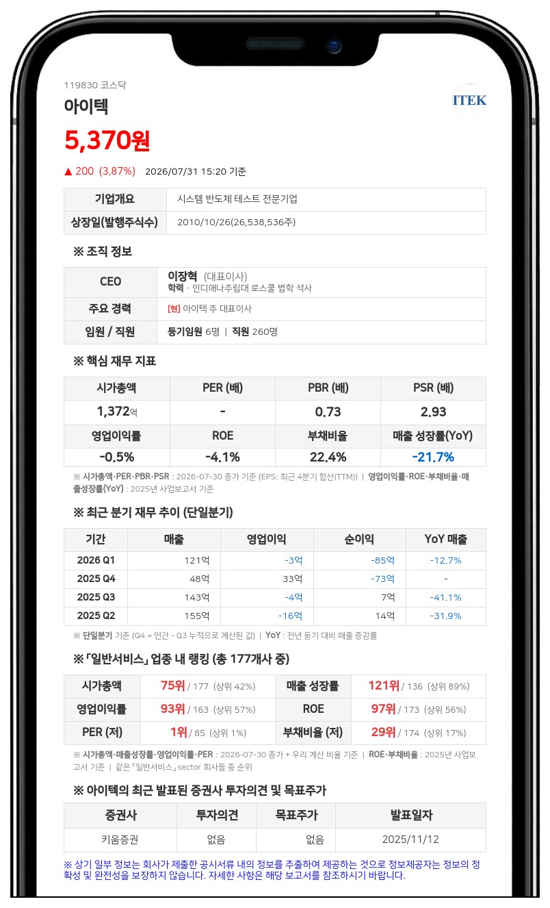 아이텍 주식회사, 135억 규모 사모 전환사채 만기 전 취득... 잔액 265억원