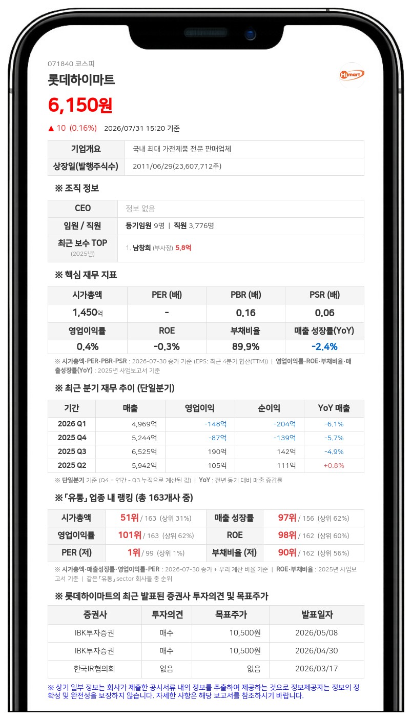 롯데하이마트, 임원 퇴임으로 최대주주 특수관계인 지분 소폭 조정