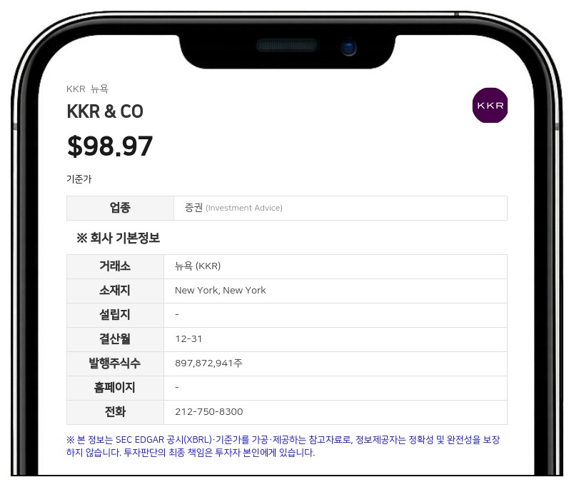 KKR, 30억 달러 규모 신용공여 한도 계약 체결...5년 만기