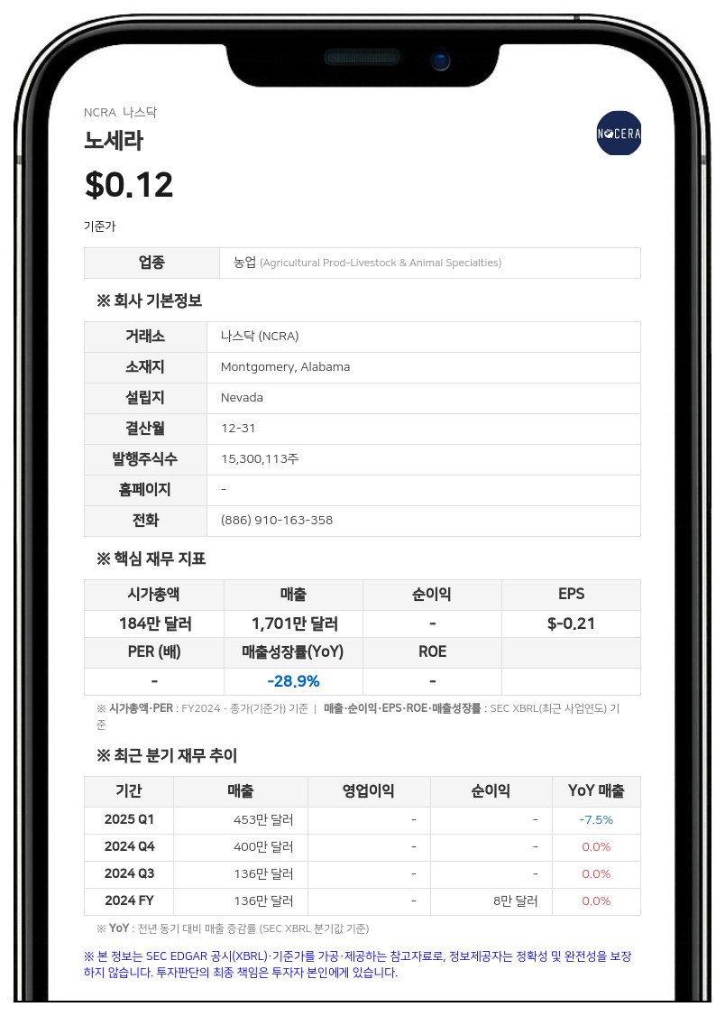 노세라, 나스닥 주가 유지 요건 충족…상장 폐지 우려 해소