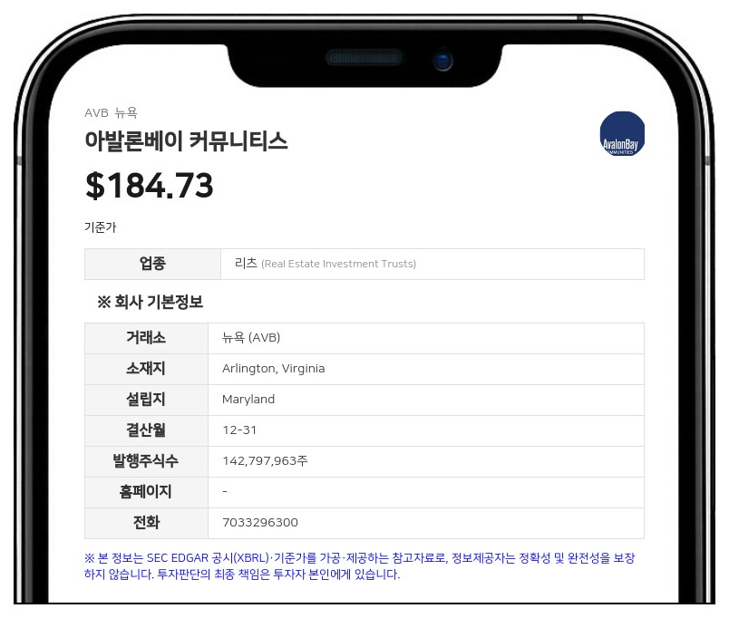 아발론베이, 에쿼티 레지덴셜과의 합병 관련 주주 소송에 추가 정보 공개로 대응