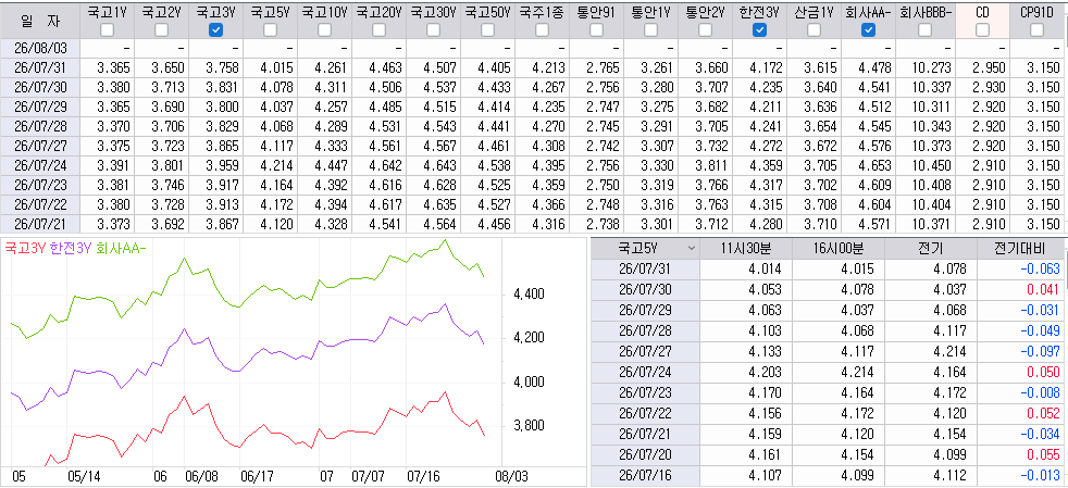 자료: 최근 최종호가수익률 추이, 출처: 코스콤 CHECK