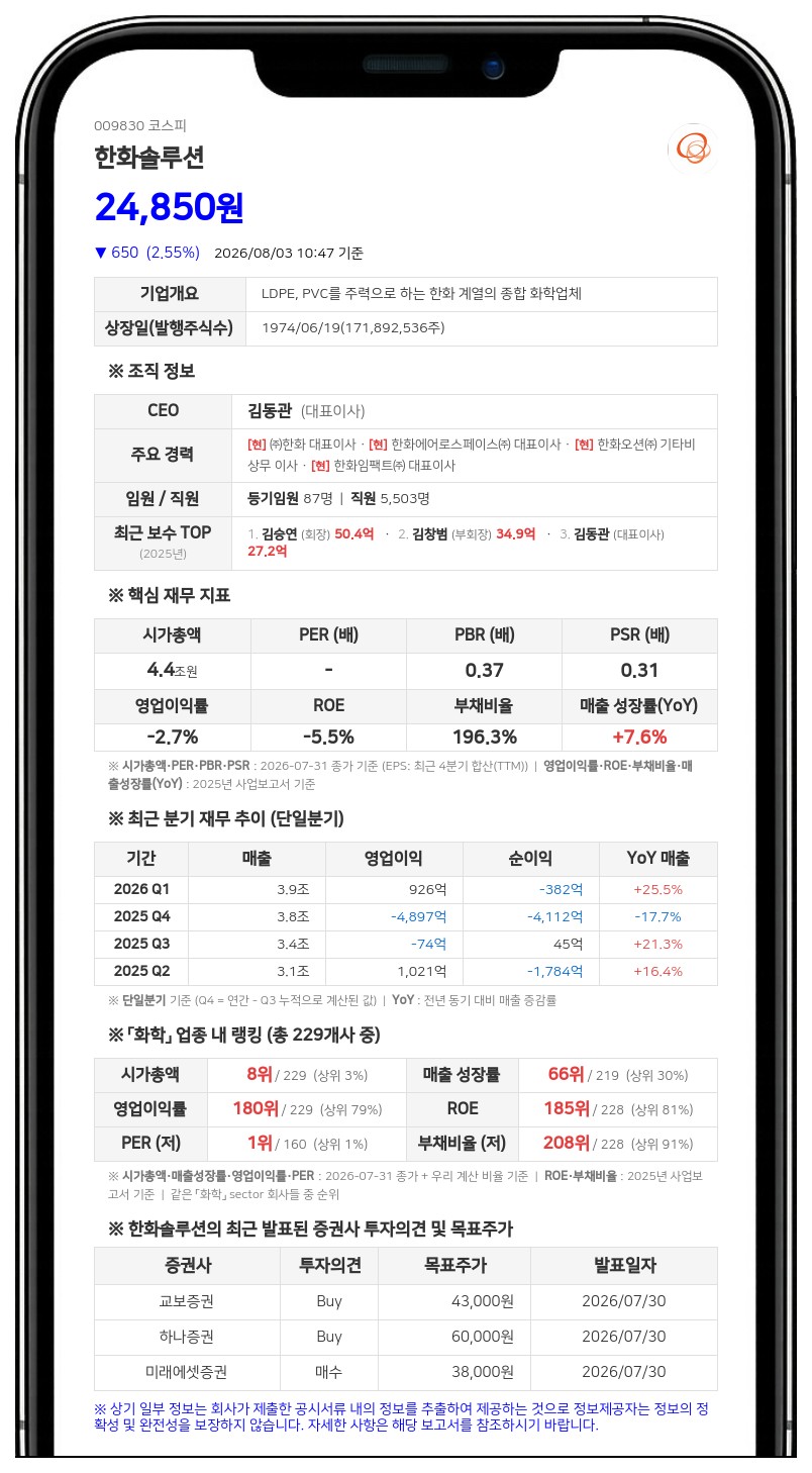 한화솔루션 최대주주 한화 등 유상신주취득... 보통주 1797만주 늘었다