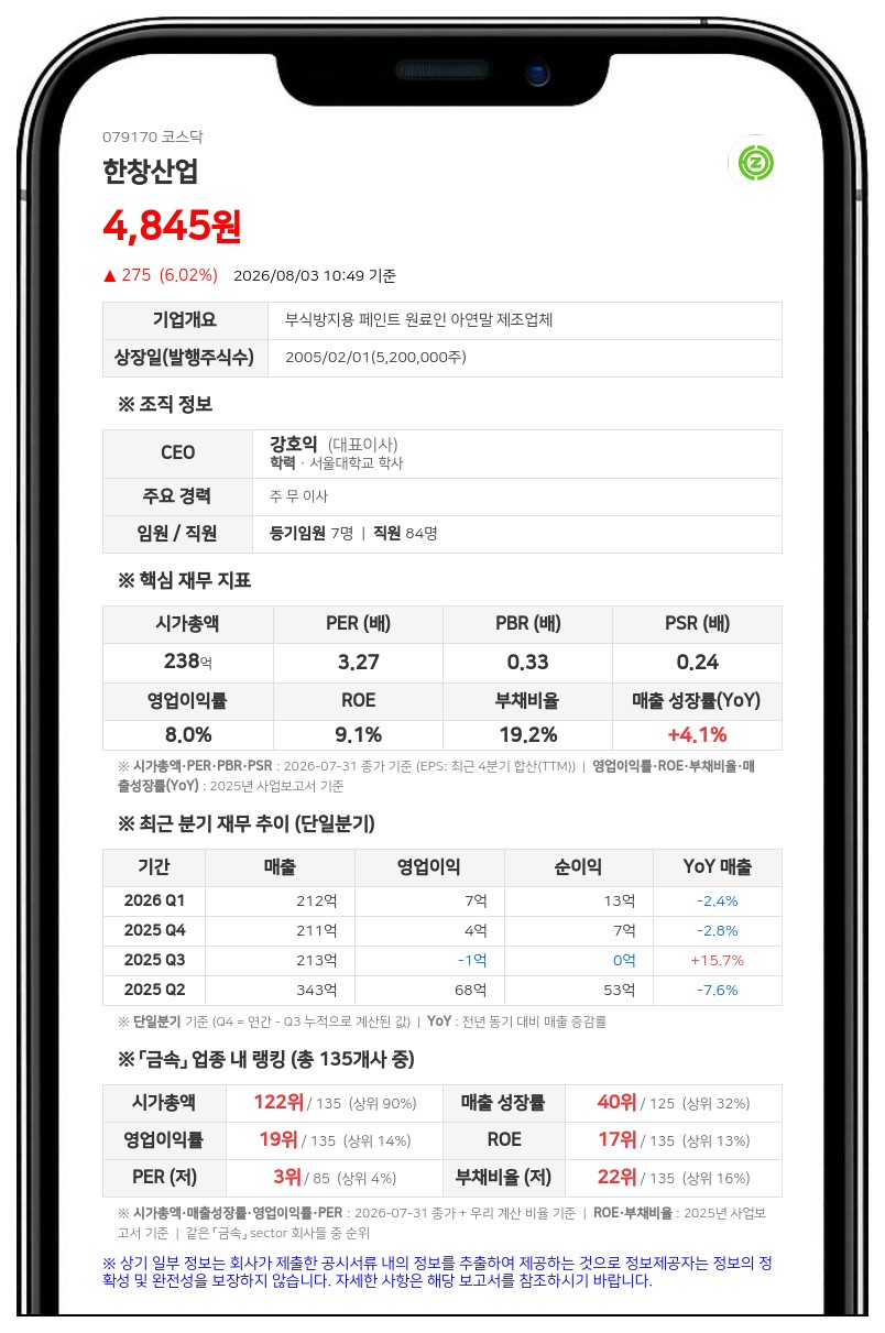 한창산업, 주주가치 제고 위해 15억 규모 자사주 신탁계약 체결