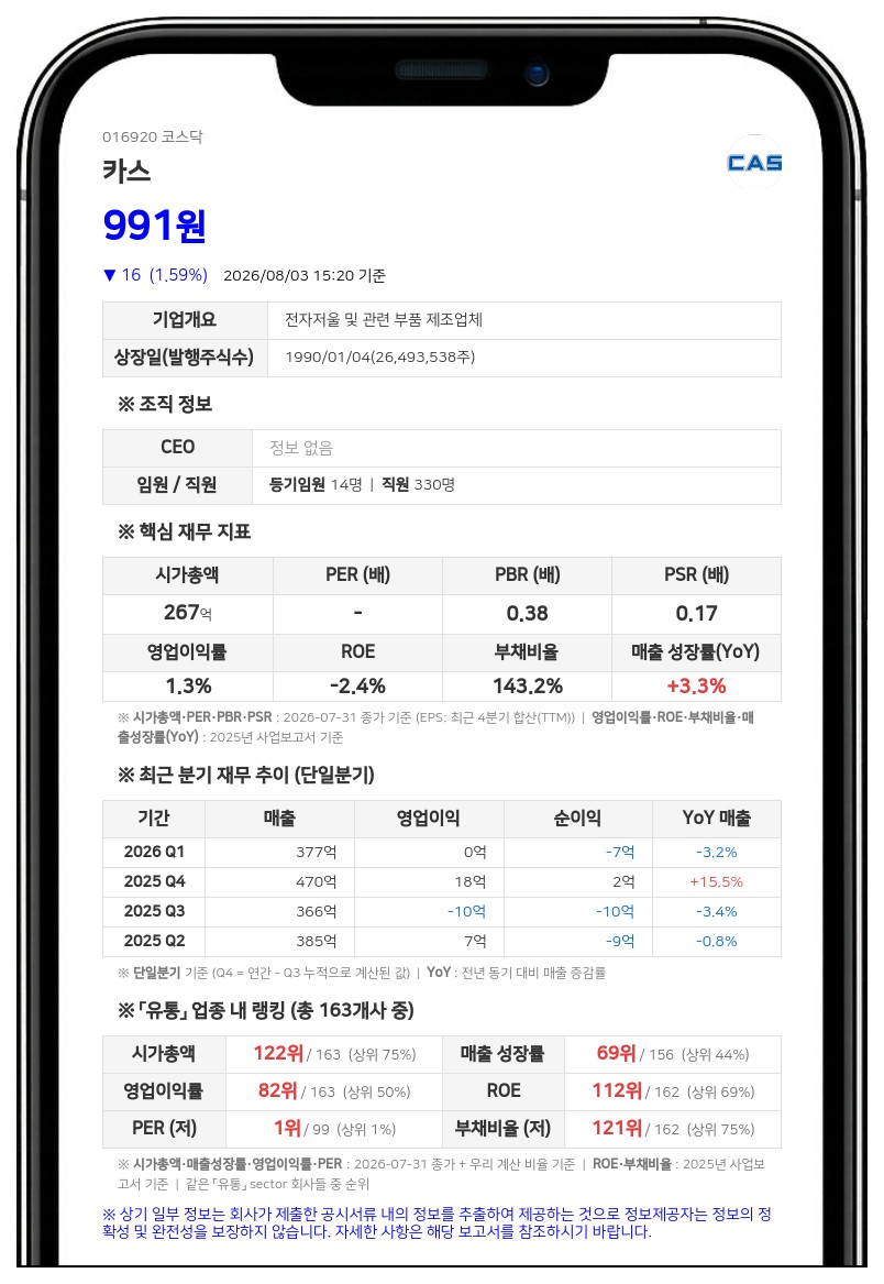 카스, 5억원 규모 자사주 매입 나선다…주주가치 제고 목적