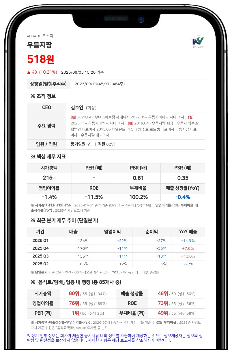 우듬지팜 보통주 거래정지, 주식병합으로 8월 6일부터 발 묶인다