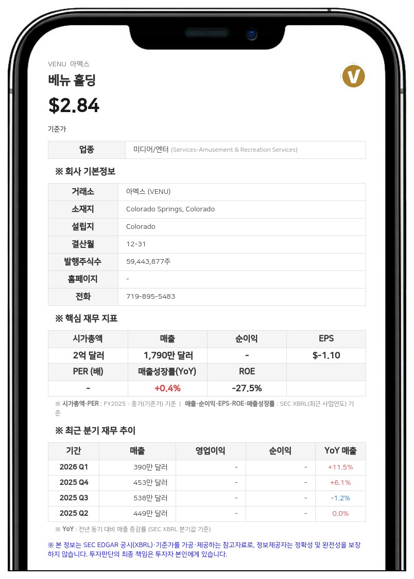 베뉴 홀딩, 2500만 달러 규모 선순위 담보 전환사채 및 워런트 발행