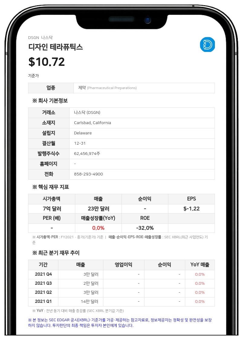 디자인 테라퓨틱스, 2분기 순손실 2020만 달러... 'DT-818' 임상 1상 투여 개시