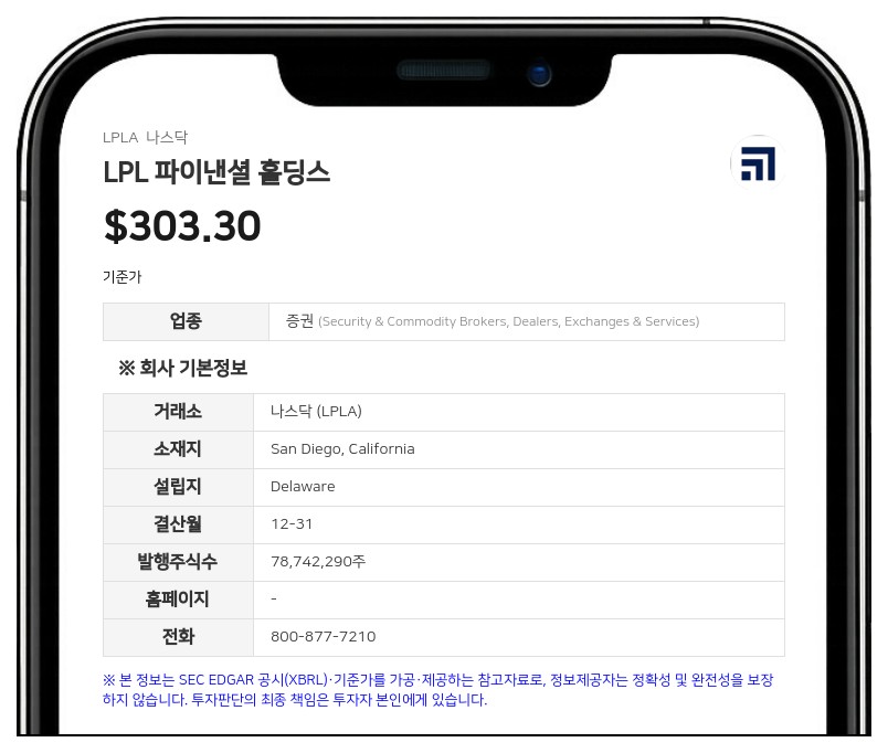 LPL 파이낸셜, 2분기 순이익 39% 급증…25억 달러 규모 자사주 매입 승인