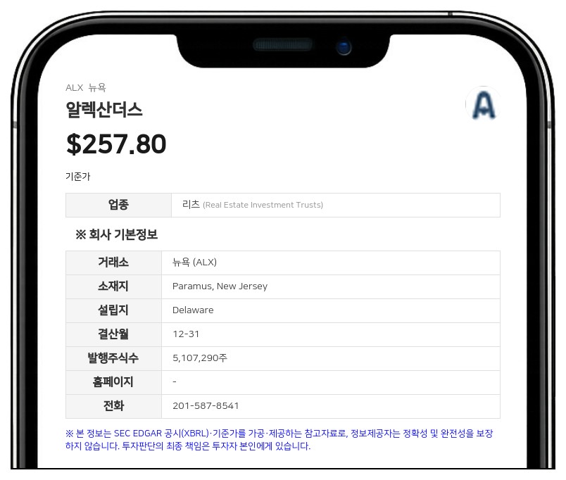알렉산더스, 2분기 순이익 1억 5536만 달러…부동산 매각으로 실적 급증
