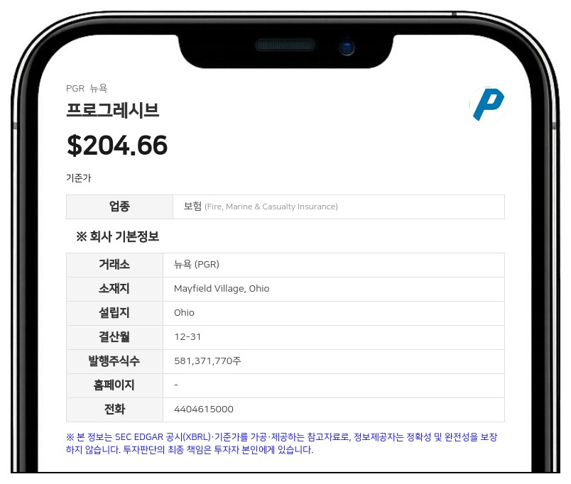 프로그레시브, 2분기 보유계약 4000만 건 돌파…상반기 10억 달러 자사주 매입