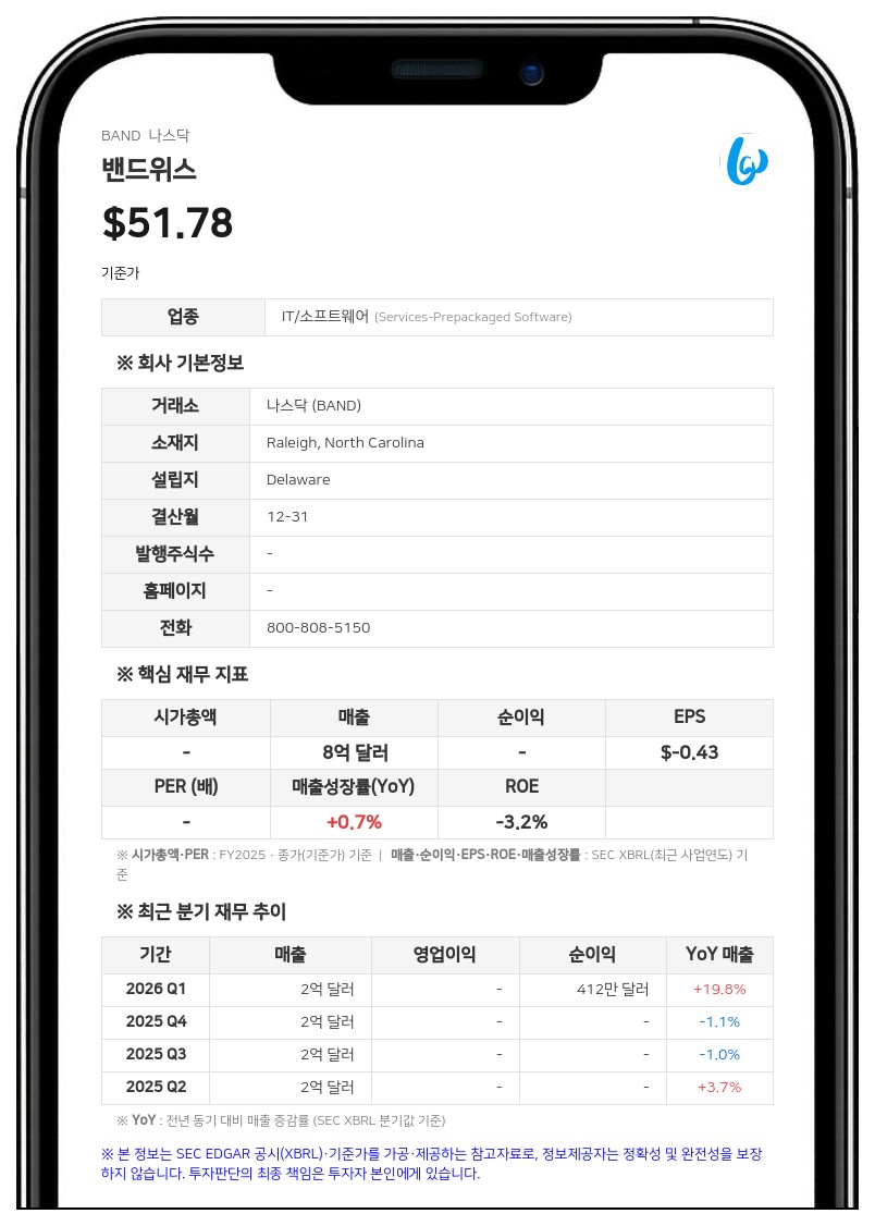 밴드위스, 2028년 만기 전환사채 2080만 달러 규모 환매수
