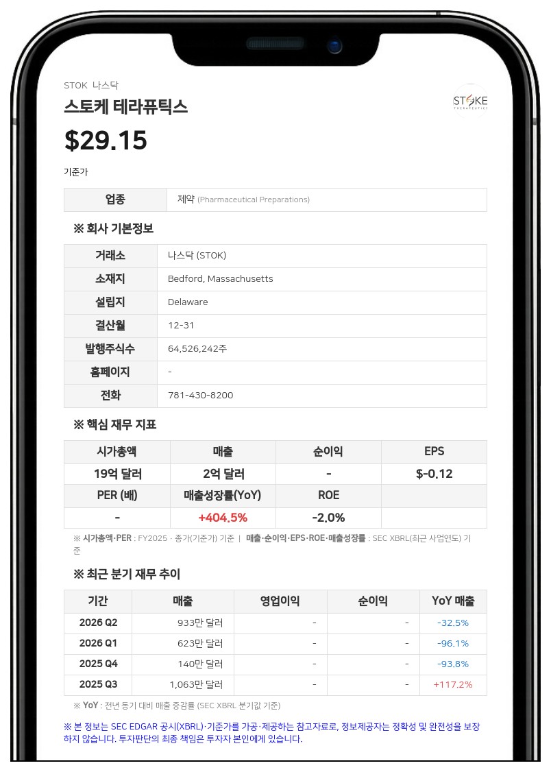 스토케 테라퓨틱스, 드라베 증후군 치료제 3상 환자 등록 완료…2027년 FDA 신청 계획