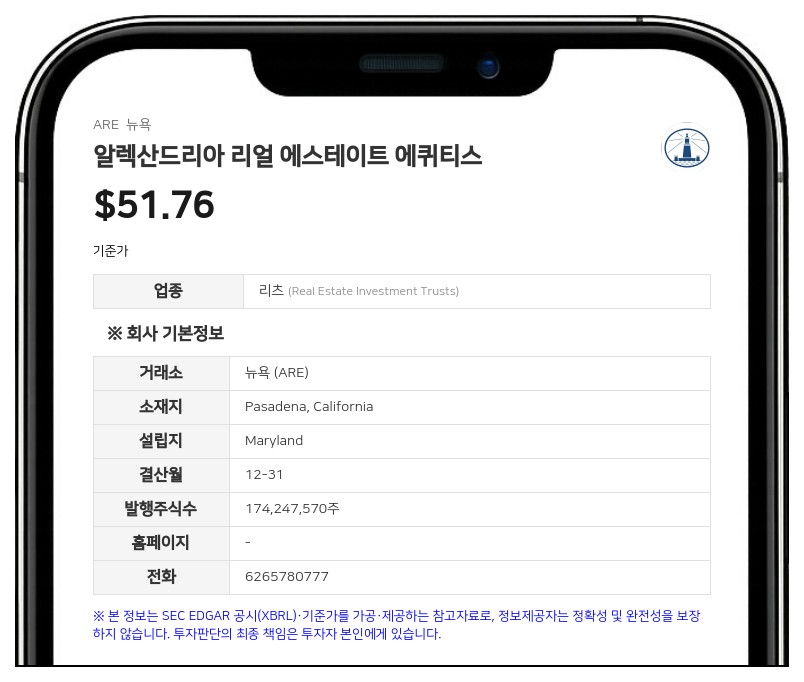 알렉산드리아 리얼 에스테이트, 2분기 순손실 3896만 달러 기록... 부동산 손상차손 영향