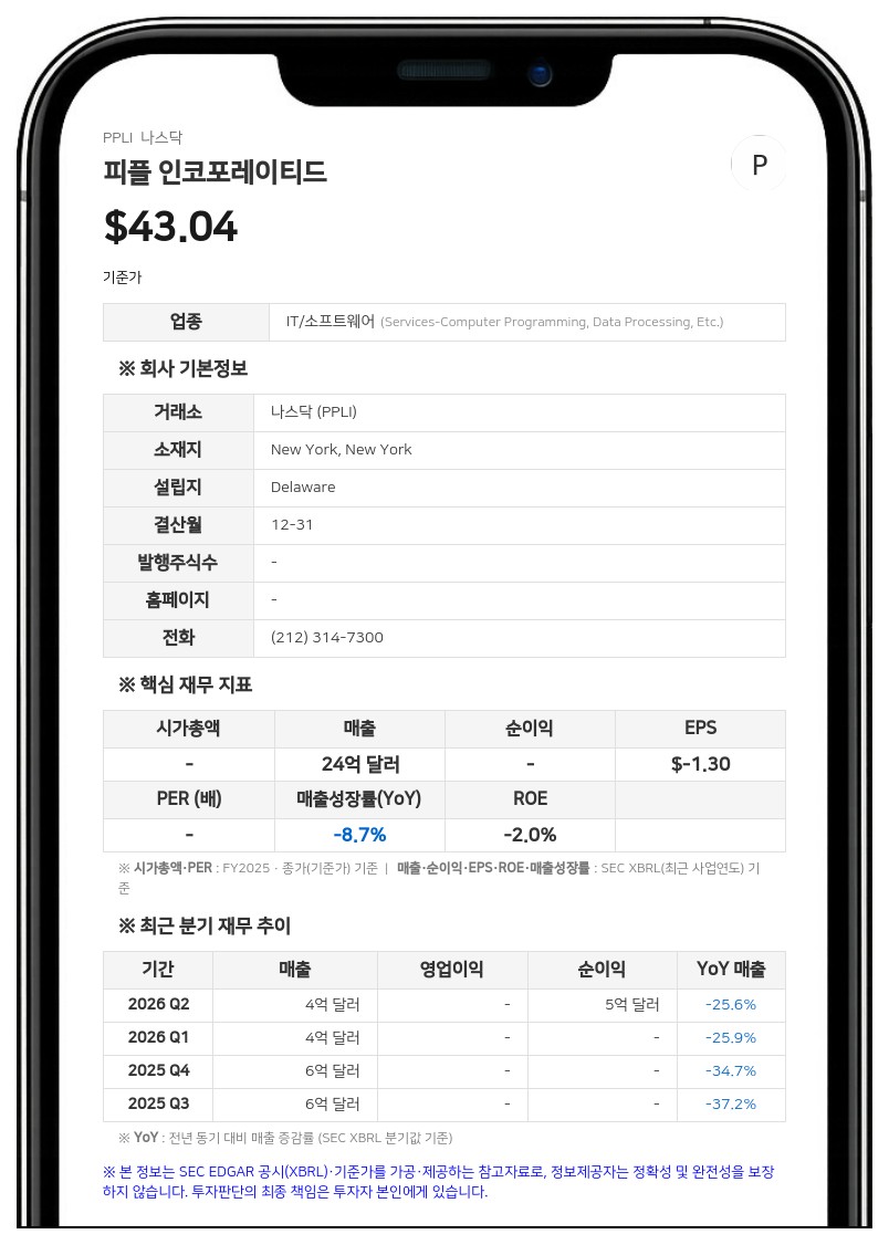 피플 인코포레이티드, 2분기 순이익 140% 급증…1000만 주 자사주 매입 및 1억 8900만 달러 자산 매각 승인