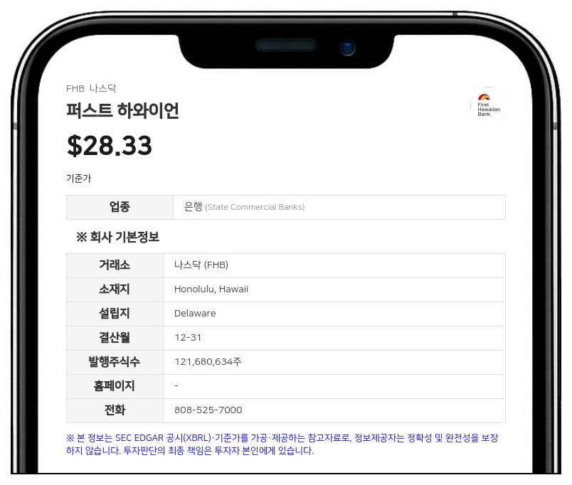 퍼스트 하와이언, 2분기 순이익 7337만 달러 기록…전년 대비 소폭 증가