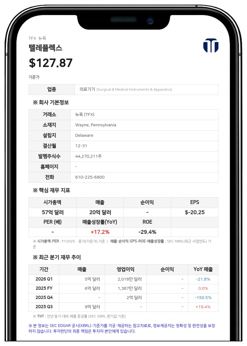 텔레플렉스, OEM 사업부 15억 달러에 매각 완료…"부채 상환·자사주 매입 활용"