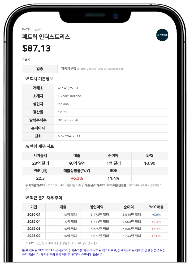패트릭 인더스트리스, 리퍼트와 합병 추진…"연 1억 5000만 달러 시너지 기대"