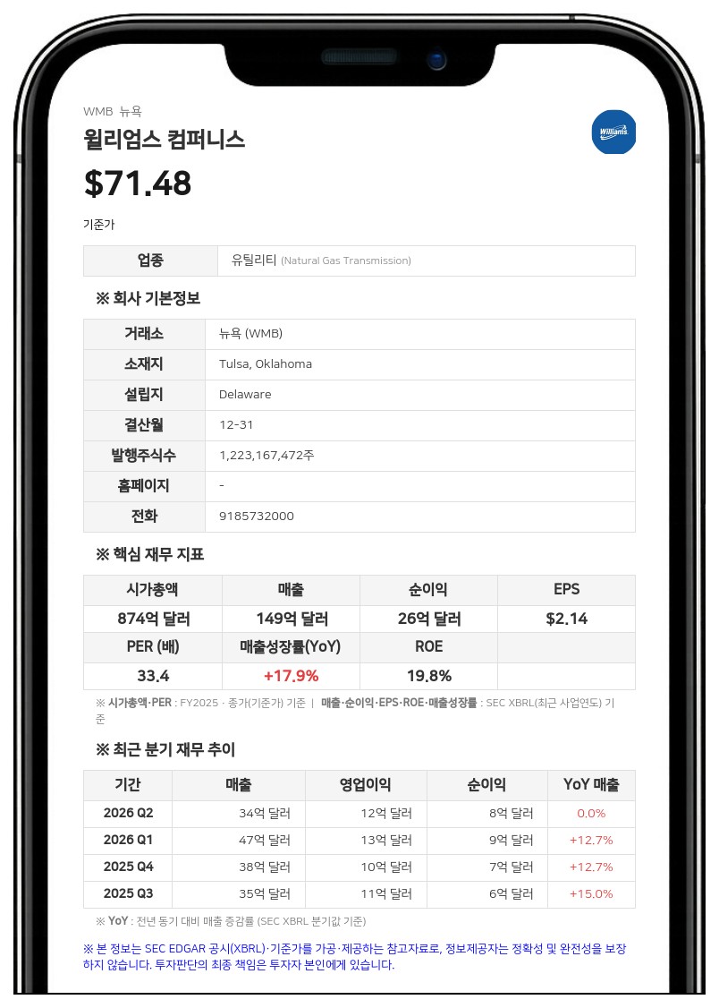 윌리엄스 컴퍼니스, 2분기 조정 EBITDA 19억 달러 돌파…55억 달러 규모 대형 M&A 발표