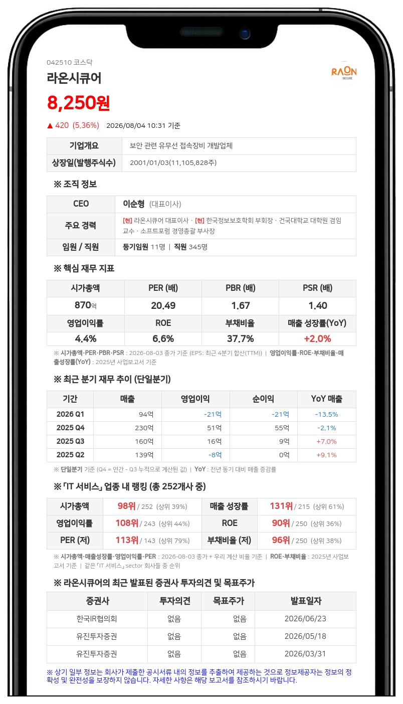 라온시큐어, 자사주 26만여주 취득 완료... 20억 규모 신탁계약 중도 해지