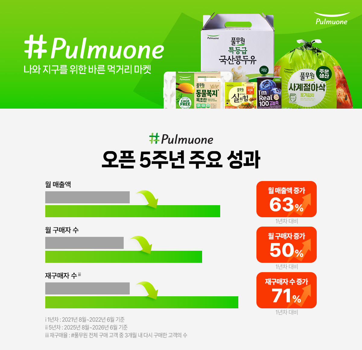 풀무원의 디지털 혁신, ‘#풀무원’ 5주년 맞아 AI 기반 스마트 쇼핑 플랫폼으로 진화