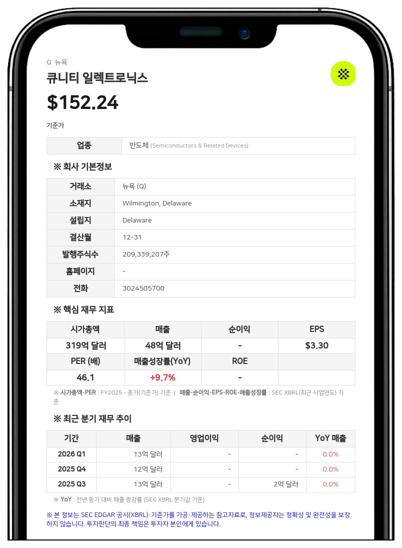 큐니티 일렉트로닉스, 2분기 매출 22% 성장…연간 가이던스 상향 조정