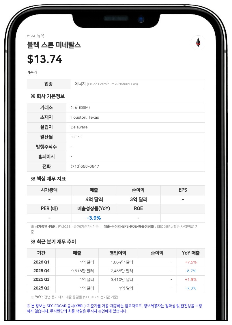블랙 스톤 미네랄스, 2분기 순이익 1억 640만 달러 기록…배당 7% 인상