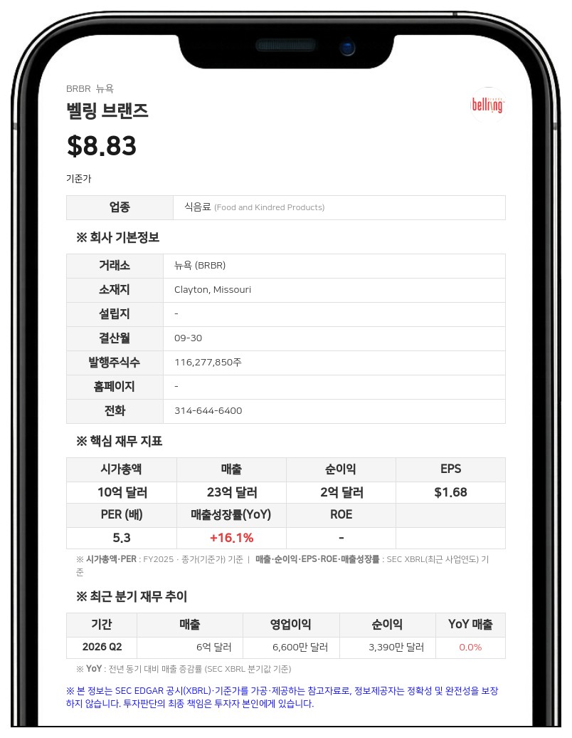 벨링 브랜즈, 3분기 매출 5억 7040만 달러 기록…재고 비용에 조정 EBITDA는 감소