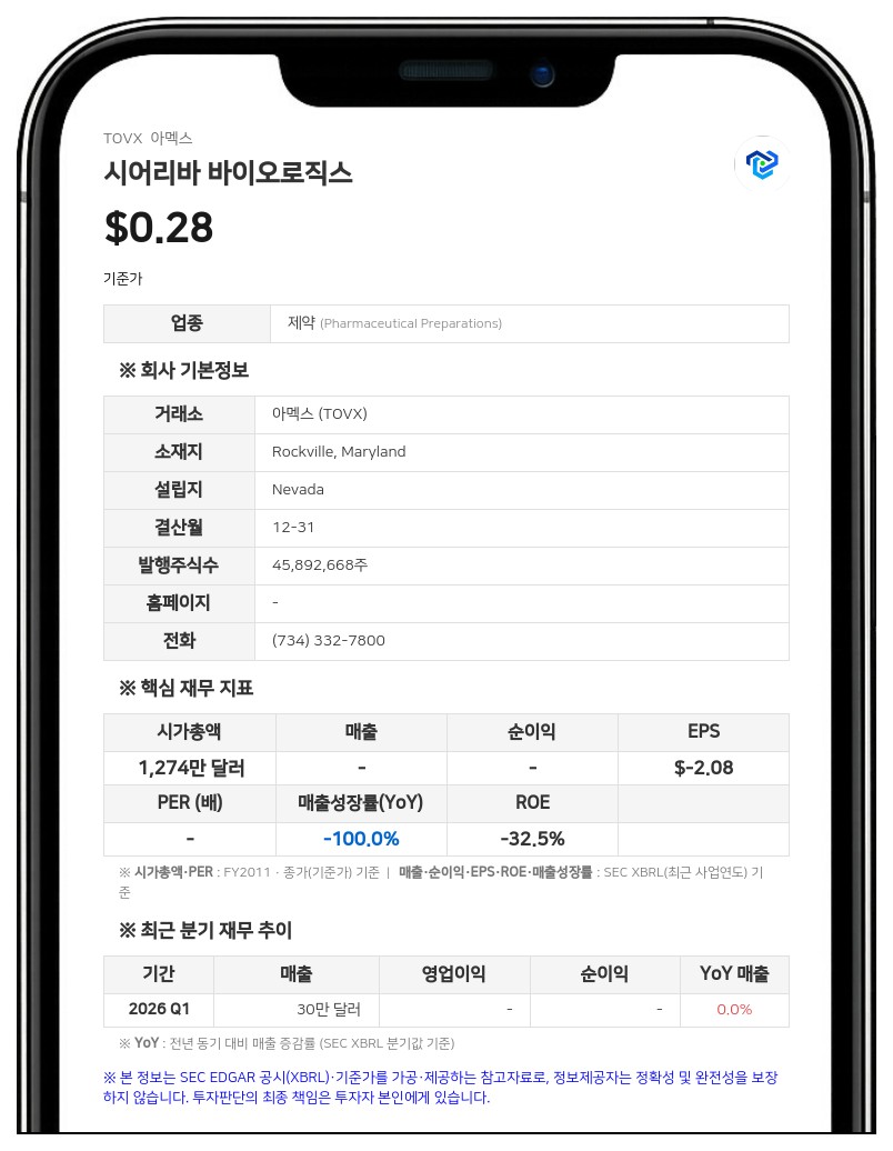 시어리바 바이오로직스, 주총서 주식 인센티브 한도 650만 주로 확대 승인