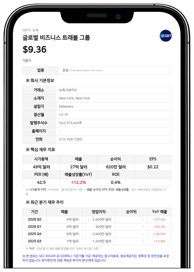 글로벌 비즈니스 트래블 그룹, 롱레이크 매니지먼트에 피인수… 주당 9.50달러 현금 지급