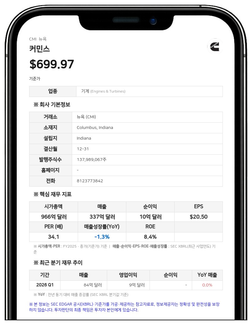커민스, 2분기 사상 최대 매출 달성…데이터센터 수요 폭발에 연간 전망치 상향