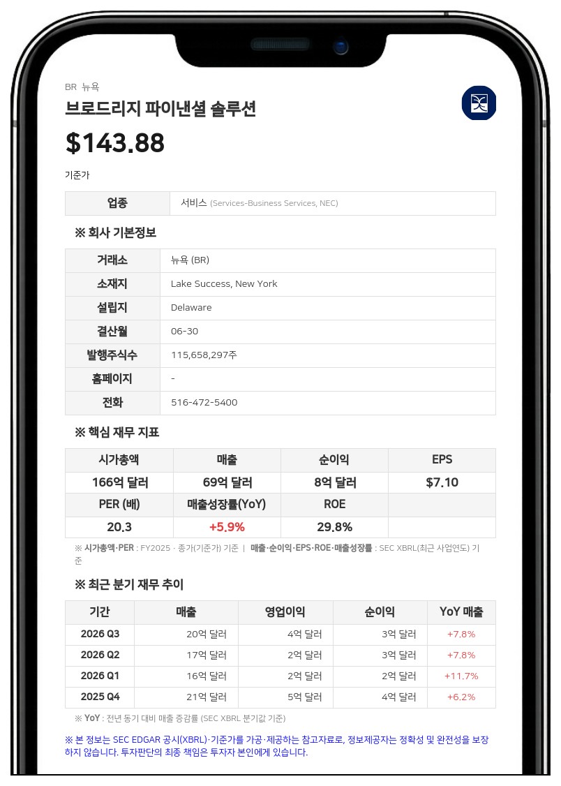 브로드리지, 연배당 12% 인상 및 15억 달러 자사주 매입 승인… 실적도 호조