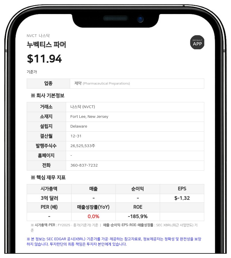 누벡티스 파머, 2분기 순손실 700만 달러…'시프로코판' 중국 승인 및 1억 1500만 달러 조달 성과