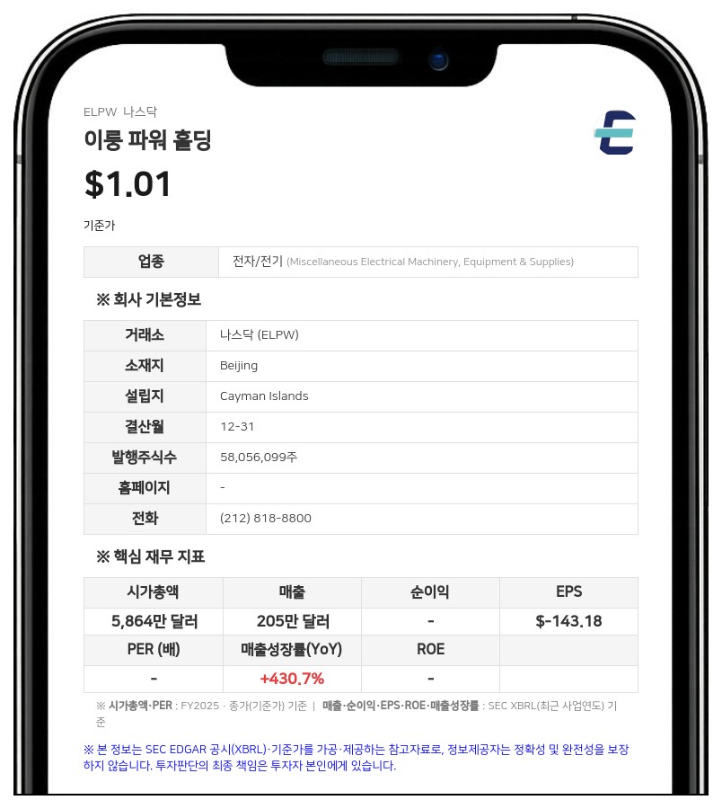 이룽 파워 홀딩, 137만 달러 규모 유닛 공모 실시…주당 0.12달러