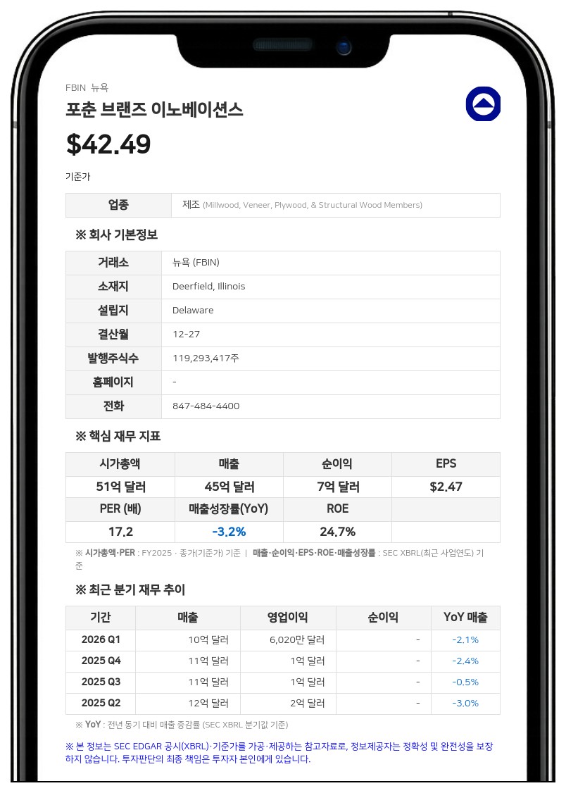 스위스 픽테 에셋, 포춘 브랜즈 지분 5.3% 확보…"경영진과 소통 나설 것"