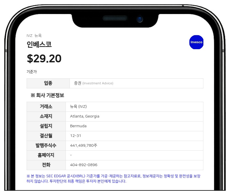 인베스코, 2분기 순이익 3억 4530만 달러 기록…흑자 전환 성공