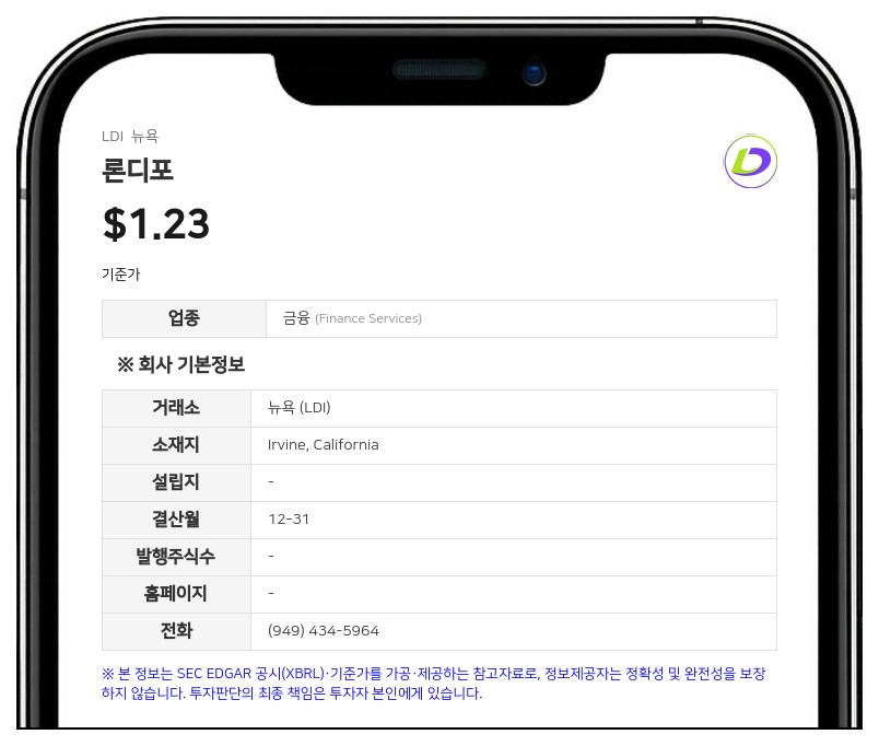 론디포, 주택 담보 대출 확대로 2분기 순손실 700만 달러로 대폭 축소