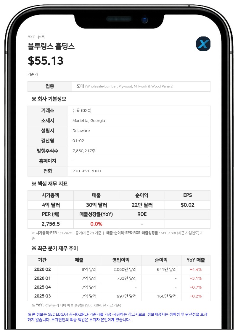 블루링스 홀딩스, 2분기 순이익 49% 급증…관세 혜택 및 제품군 성장 힘입어