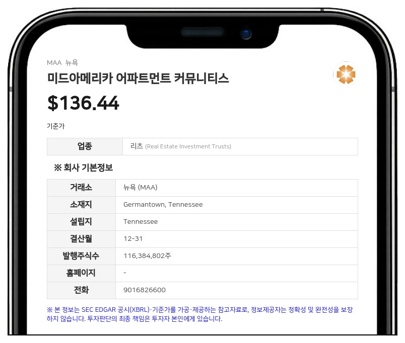 미드아메리카 어파트먼트 커뮤니티스, 개발 파이프라인 확장 및 주주 환원 지속